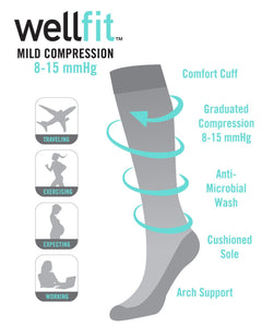 Why are they called Graduated Compression Stockings?